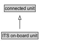 ITS on-board unit Diagram